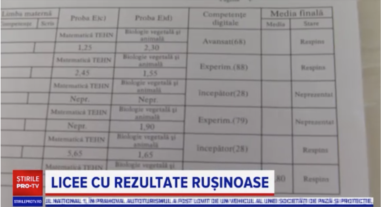 Într-un liceu din Gorj niciun elev nu a mai luat Bacul de ani de zile, în frunte cu primarul: 