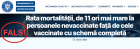 Escrocheria "deceselor anterioare" Covid: Un statistician celebru arata cum printr-un artificiu simplu se creste mortalitatea "nevaccinatilor" fata de "vaccinati"