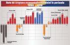 Graficul social-democratilor: "PSD la guvernare egal crestere economica"