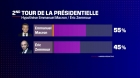 Macron si Omicron impun dictatura sanitara absoluta in Franța chiar cand Zemmour si-a anuntat candidatura cu un discurs fulminant pro-libertate!