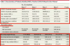 Omicron nu face nicio diferență intre vaccinați și nevaccinați deși guvernele mondiale cer de urgență dozele 3 sau chiar 4 anti-Covid (studiu sud-african)