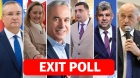 Procentele EXIT POLL-urilor: Marcel Ciolacu intra sigur in turul al doilea, pe locul al doilea cel mai probabil e Elena Lasconi. Marea surpriza e Calin Georgescu