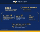 Stop Contrabanda: 2023 - cel mai mare volum de țigarete ilegale capturate în ultimii 5 ani în România

