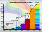 Toti cei care se vor naste dupa 2052 vor fi obligatoriu gay si transumanisti, conform unei cercetari a Forumului Economic Mondial