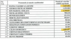 Turul I al prezidențialelor dupa renumararea voturilor interne - Ciolacu e pe locul 2, Lasconi e out! BEC a trimis documentele la CCR, dar fără voturile din diaspora