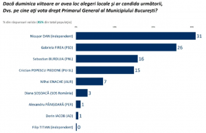 Liviu Alexa face o declaratie șoc: Sper să iasă Firea pentru că la restul candidaților le pute gura a Coldea și Stat Paralel!