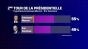 Macron si Omicron impun dictatura sanitara absoluta in Franța chiar cand Zemmour si-a anuntat candidatura cu un discurs fulminant pro-libertate!