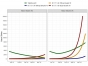 Scenarii credibile despre răspândirea tulpinii britanice în România în următoarele două luni