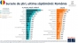 Studiu Digital News Report: Realitatea PLUS în topul brand-urilor din România cu cele mai credibile știri