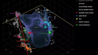 Descoperirea uriașă confirmată în premieră mondială: Pământul există într-o bulă gigantică!