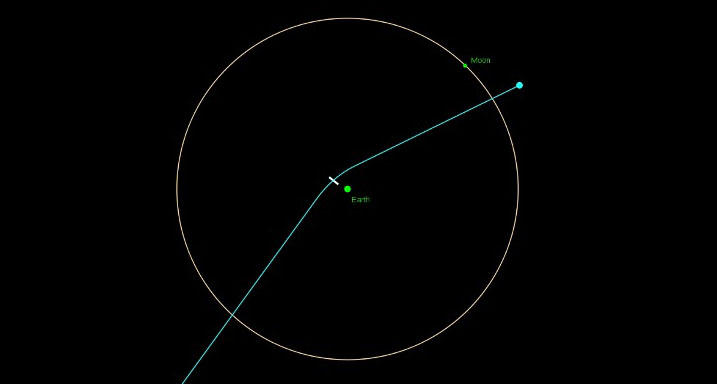 Noi descoperiri despre asteroidul Apophis care ar urma sa loveasca Terra in 2068