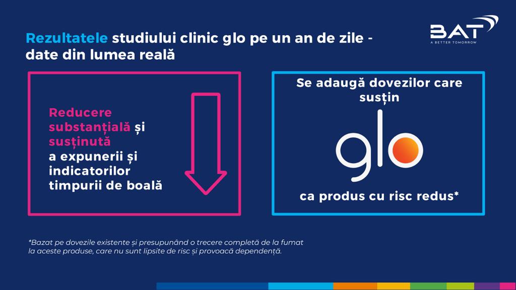 Un nou studiu indică efectele pozitive pe termen lung ale înlocuirii țigărilor cu glo

